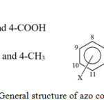 Figure 3: General structure of azo compounds.