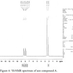 Figure 4: 1H-NMR spectrum of azo compound A.