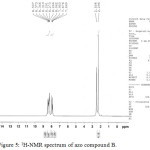 Figure 5: 1H-NMR spectrum of azo compound B.