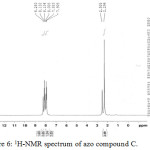 Figure 6: 1H-NMR spectrum of azo compound C.