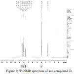 Figure 7: 1H-NMR spectrum of azo compound D.
