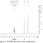 Figure 9: 1H-NMR spectrum of azo compound F.