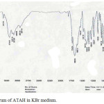 Figure 1: IR spectrum of ATAH in KBr medium.