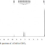Figure 3: H-NMR spectrum of  ATAH in CDCl3.