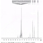 Figure 4: 1H-NMR spectrum of ATBH in CDCl3.