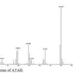 Figure 5: Mass spectrum of ATAH.