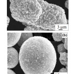 Figure 5: SEM micrographs of Cu plated W powders with (a) irregular and (b) spherical shape before plating (Lin et.al.29).