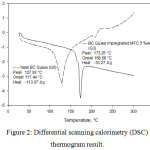 Figure 2: Differential scanning calorimetry (DSC) thermogram result.