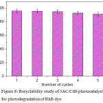 Figure 8: Recyclability study of 3AC/CdS photocatalyst for photodegradation of RhB dye.