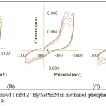 Figure 2: Cyclic voltammograms of 1 mM 2’-HyAcPhSM in methanol‒phosphate buffer at (A) pH 5 (B) pH 7 and (C) pH 9.