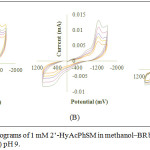 Figure 3: Cyclic voltammograms of 1 mM 2’-HyAcPhSM in methanol‒BR buffer at (A) pH 5 (B) pH 7 and (C) pH 9. 