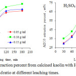 Figure 5: Alumina extraction percent from calcined kaolin with HCl and H2SO4 as a function of solid / liquid ratio at different leaching times.