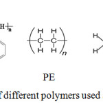 Figure 2: Structural formula of different polymers used as modifiers in bitumen.