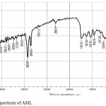Figure 1: FTIR spectrum of AML.