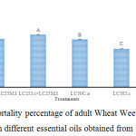 Figure 2: Mean (±SE) mortality percentage of adult Wheat Weevil, S. granarius 24 hours after treatment with different essential oils obtained from three plant species.