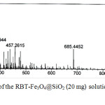 Figure 10: Mass spectrum of the RBT-Fe3O4@SiO2 (20 mg) solution upon the addition of Cu2+ in MeOH.