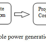 Figure 2: Renewable power generation cost indicators.