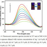 Figure 4: Fluorescent emission spectra (excited at 337 nm) of MC4 (10.0 µM) in 60% aqueous ethanol with various concentration of Ag+: (a) 0 µM, (b) 3.3 µM, (c) 10.0 µM, (d) 16.7 µM, (e) 23.3 µM, (f) 30.0 µM, (g) 43.3 µM, (h) 70.0 µM, (i) 176.7 µM.