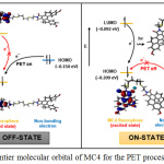 Figure 5: Frontier molecular orbital of MC4 for the PET process explanation.