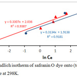 Figure 10: Freundlich isotherm of safranin O dye onto (tea waste and AC) surface at 298K.