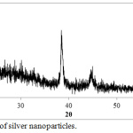 Figure 4: XRD of silver nanoparticles.