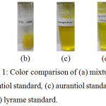 Figure 1: Color comparison of (a) mixture, (b) verdantiol standard, (c) aurantiol standard, and (d) lyrame standard.