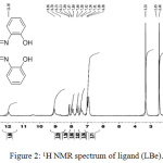 Figure 2: 1H NMR spectrum of ligand (LBe).