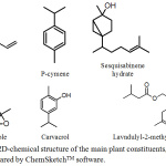Figure 5: 2D-chemical structure of the main plant constituents, prepared by ChemSketchTM software. 