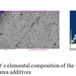 Figure 3: Zinc coating and it`s elemental composition of the electrolyte with the hexamine and thiourea additives