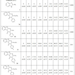 Table 1: α-amylase inhibitory of benzimidazolo-1,3,5-triazine derivatives.