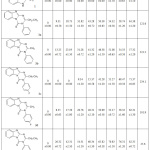 Table 2: Histamine release of benzimidazolo-1,3,5-triazine derivatives.