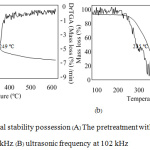 Figure 1:Thermal stability possession (A) The pretreatment with the ultrasonic frequency at 37 kHz. (B) ultrasonic frequency at 102 kHz.