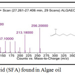 Figure 2a: Saturated Fatty Acid (SFA) found in Algae oil.