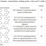 Table 1: Structural formulas, nomenclature, melting points, colors and % yields of azomethine compounds R1-R4.