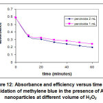 Figure 12: Absorbance and efficiency versus time for oxidation of methylene blue in the presence of Au nanoparticles at different volume of H2O2