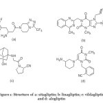 Figure 1: Structure of a: sitagliptin; b: linagliptin; c: vildagliptin and d: alogliptin