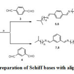 Scheme 1: Preparation of Schiff bases with aliphatic amine