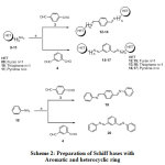 Scheme 2: Preparation of Schiff bases with aromatic and heterocyclic ring
