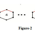 Figure 2: t=1, In2 we can find |m2,2| = 6, |m2,3| = (4s-4) and |m3,3| = (s-1) as in the following figure.