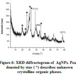 Figure 6: XRD diffractogram of  AgNPs. Peaks denoted by star ( *) describes unknown crystalline organic phases.