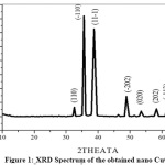 Figure:1 XRD Spectrum of the obtained nano CuO