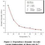 Figure 2: Dependence dynamic viscosity  versus temperature at shear rate 6s-1