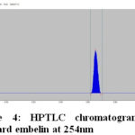 Figure 4: HPTLC chromatogram of standard embelin at 254nm