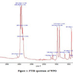 Figure 1: FTIR spectrum of WPO