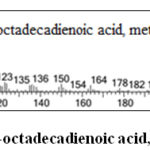 Figure S10. Mass spectrum of 9,12-octadecadienoic acid, methyl ester.