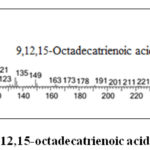 Figure S11. Mass spectrum of 9,12,15-octadecatrienoic acid, methyl ester.