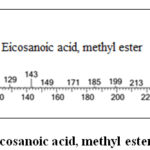 Figure S12. Mass spectrum of Eicosanoic acid, methyl ester.