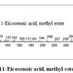 Figure S13. Mass spectrum of 11-Eicosenoic acid, methyl ester.