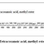 Figure S16. Mass spectrum of Tetracosanoic acid, methyl ester.