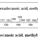 Figure S4. Mass spectrum of Hexadecanoic acid, methyl ester.
